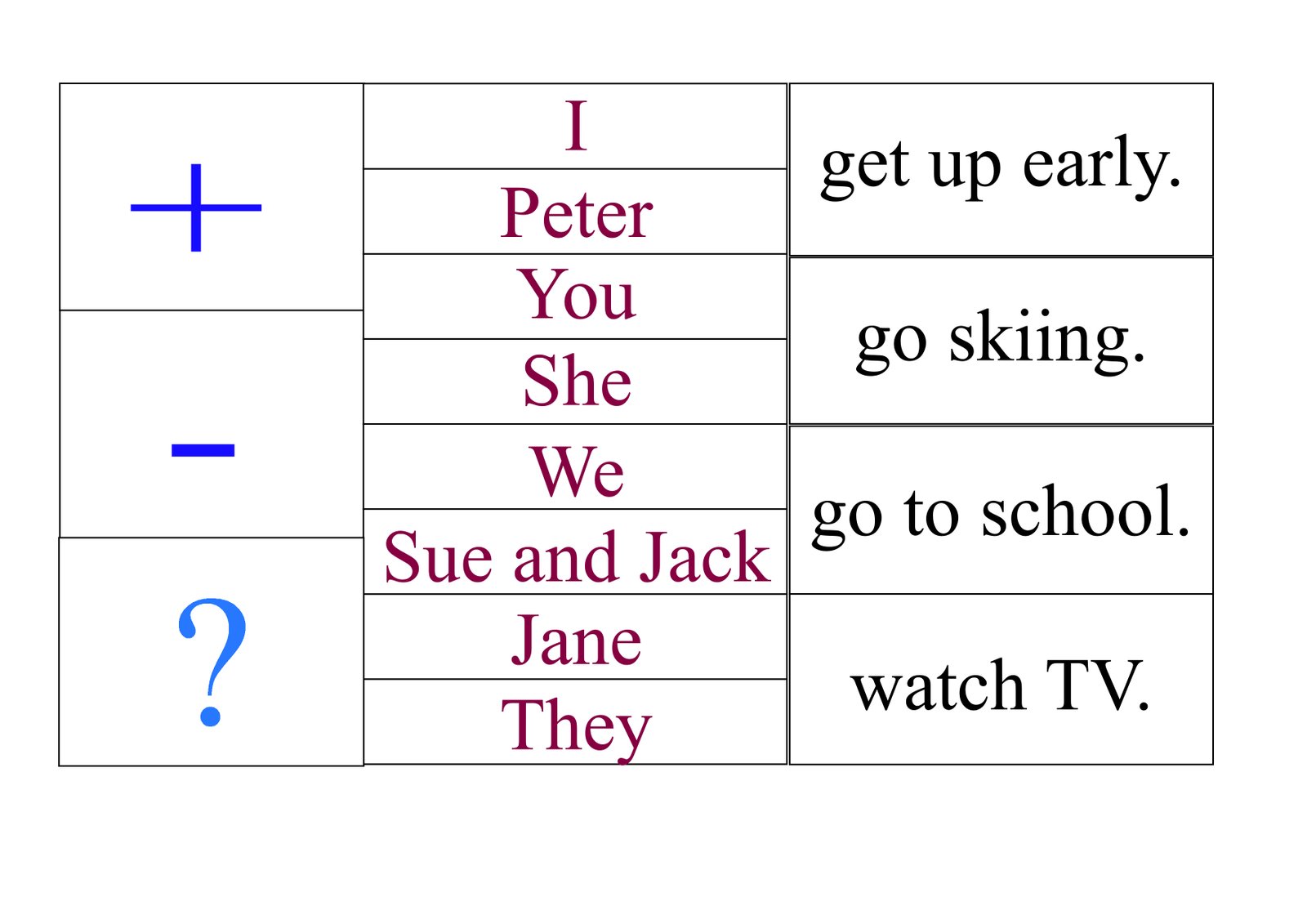 Drill table present simple full