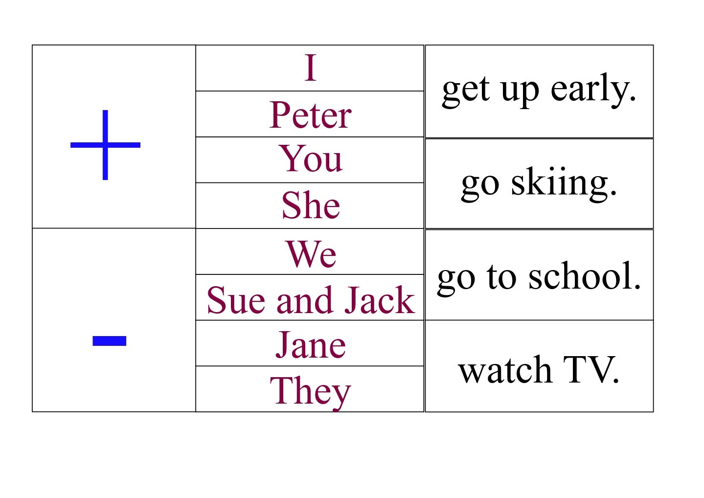 Present simple drill table