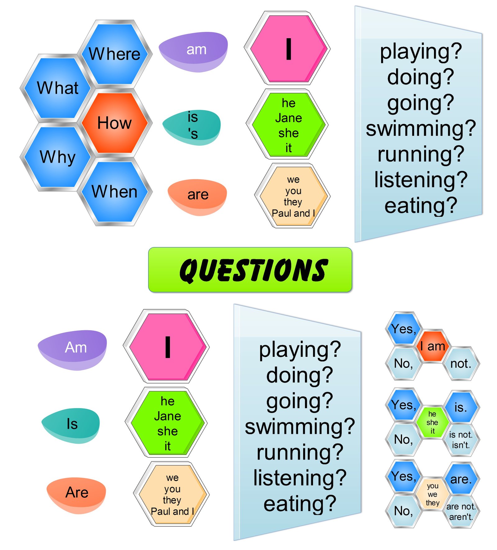 present continuous questions only